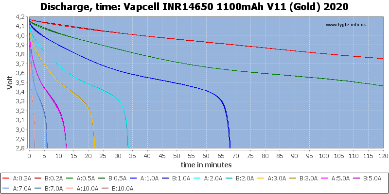 Vapcell%20INR14650%201100mAh%20V11%20(Gold)%202020-CapacityTime