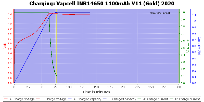 Vapcell%20INR14650%201100mAh%20V11%20(Gold)%202020-Charge