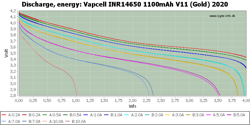 Vapcell%20INR14650%201100mAh%20V11%20(Gold)%202020-Energy