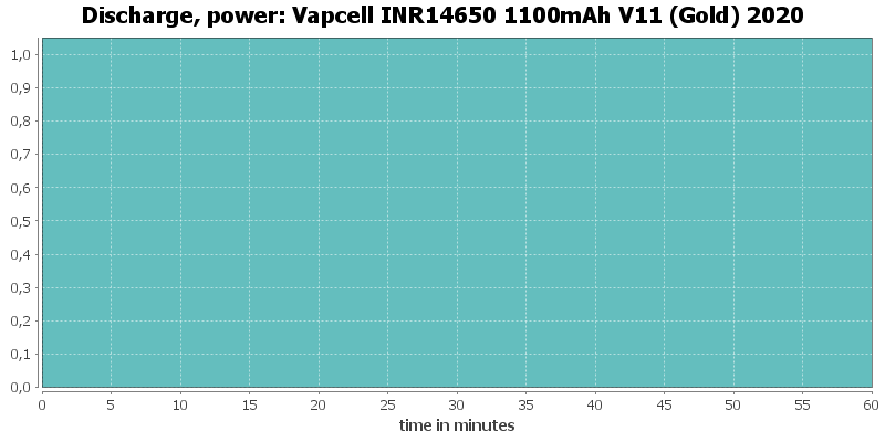 Vapcell%20INR14650%201100mAh%20V11%20(Gold)%202020-PowerLoadTime