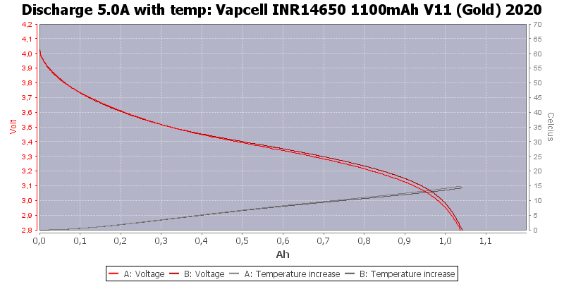 Vapcell%20INR14650%201100mAh%20V11%20(Gold)%202020-Temp-5.0