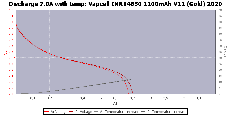 Vapcell%20INR14650%201100mAh%20V11%20(Gold)%202020-Temp-7.0