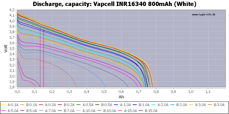 Vapcell%20INR16340%20800mAh%20(White)-Capacity