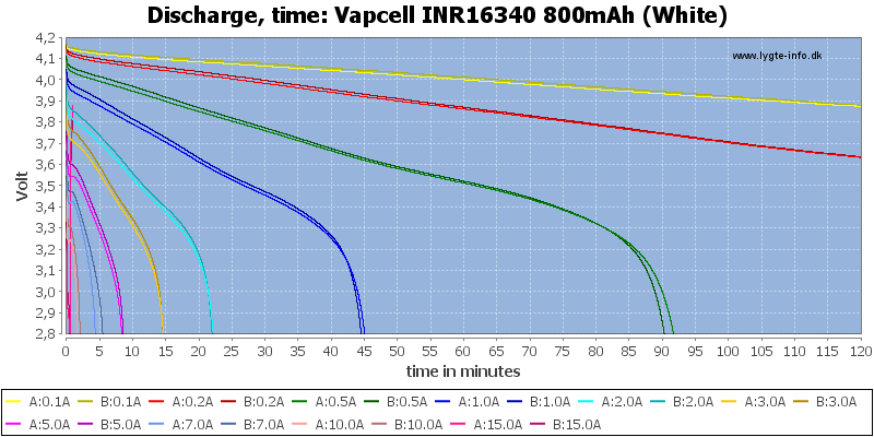 Vapcell%20INR16340%20800mAh%20(White)-CapacityTime