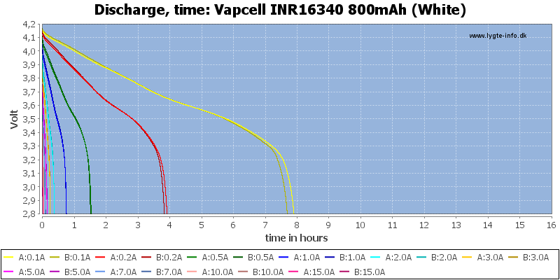 Vapcell%20INR16340%20800mAh%20(White)-CapacityTimeHours