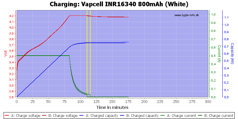 Vapcell%20INR16340%20800mAh%20(White)-Charge