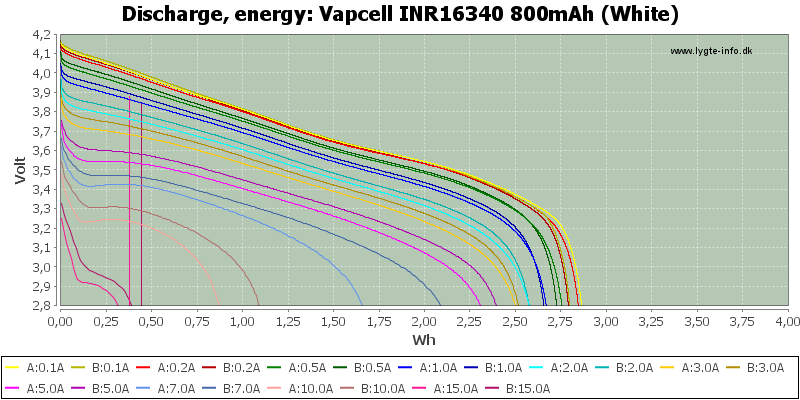 Vapcell%20INR16340%20800mAh%20(White)-Energy