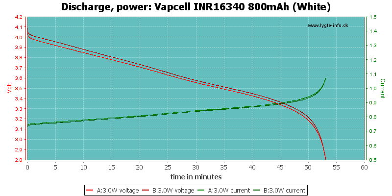 Vapcell%20INR16340%20800mAh%20(White)-PowerLoadTime