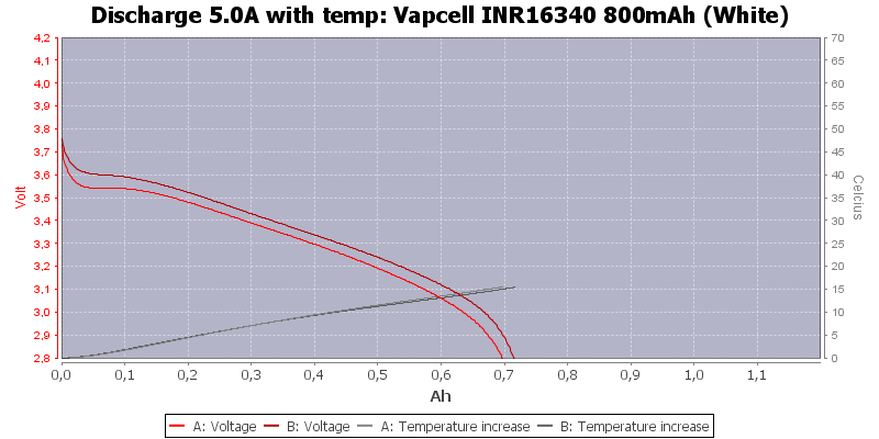 Vapcell%20INR16340%20800mAh%20(White)-Temp-5.0