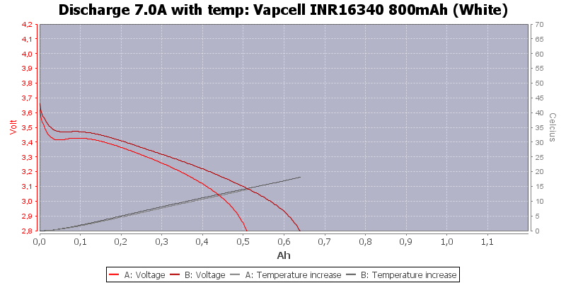 Vapcell%20INR16340%20800mAh%20(White)-Temp-7.0