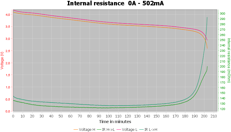 Discharge-Vapcell%20INR16340%20800mAh%20P1608A%20%28Black-blue%29%202020-pulse-0.5%2010%2010-IR