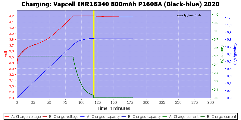 Vapcell%20INR16340%20800mAh%20P1608A%20(Black-blue)%202020-Charge