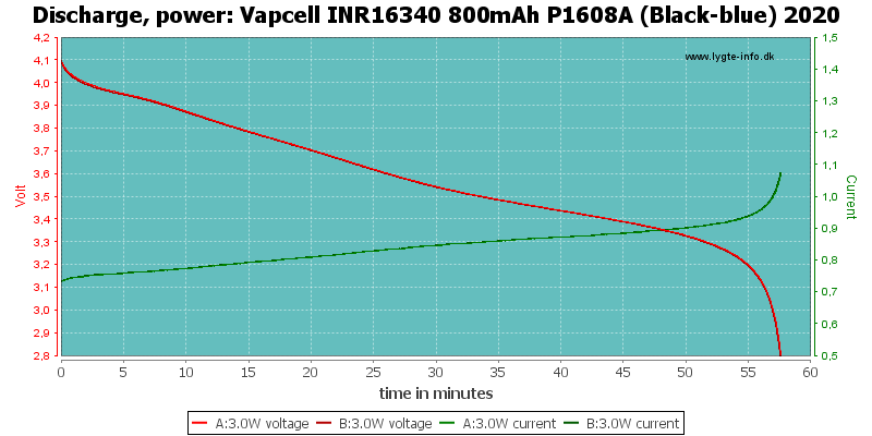 Vapcell%20INR16340%20800mAh%20P1608A%20(Black-blue)%202020-PowerLoadTime