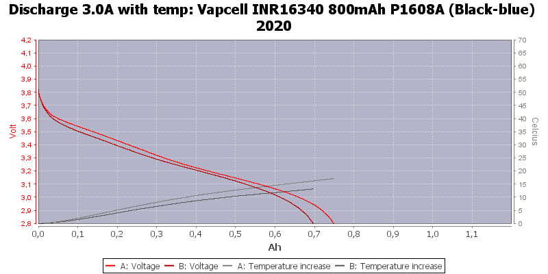 Vapcell%20INR16340%20800mAh%20P1608A%20(Black-blue)%202020-Temp-3.0