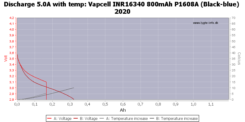 Vapcell%20INR16340%20800mAh%20P1608A%20(Black-blue)%202020-Temp-5.0