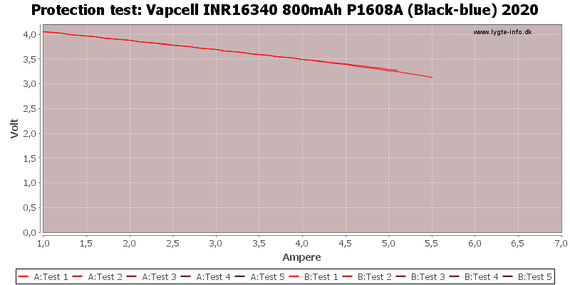 Vapcell%20INR16340%20800mAh%20P1608A%20(Black-blue)%202020-TripCurrent