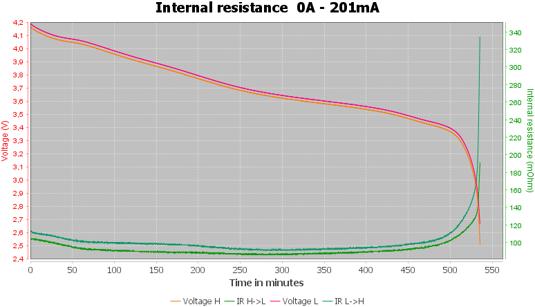 Discharge-Vapcell%20INR16340%20850mAh%20T8%20%28Cyan%29%202020-pulse-0.2%2010%2010-IR