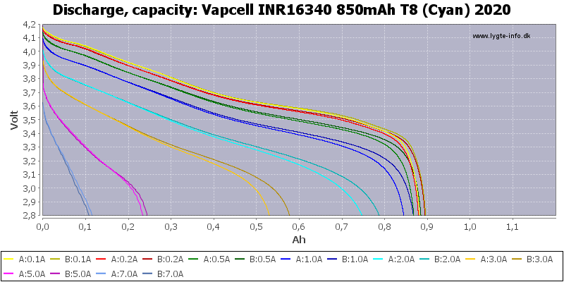 Vapcell%20INR16340%20850mAh%20T8%20(Cyan)%202020-Capacity