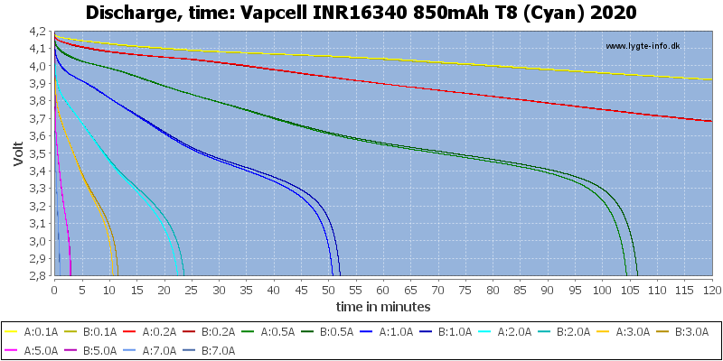 Vapcell%20INR16340%20850mAh%20T8%20(Cyan)%202020-CapacityTime