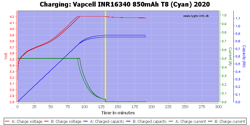 Vapcell%20INR16340%20850mAh%20T8%20(Cyan)%202020-Charge