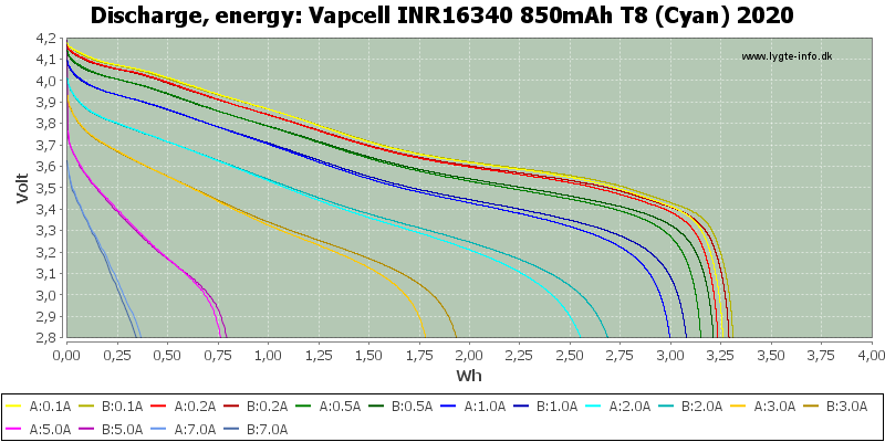 Vapcell%20INR16340%20850mAh%20T8%20(Cyan)%202020-Energy