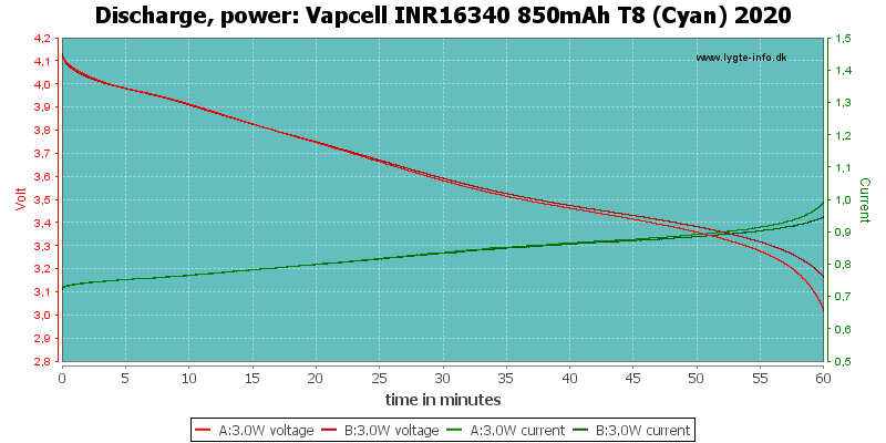 Vapcell%20INR16340%20850mAh%20T8%20(Cyan)%202020-PowerLoadTime