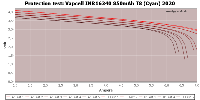 Vapcell%20INR16340%20850mAh%20T8%20(Cyan)%202020-TripCurrent