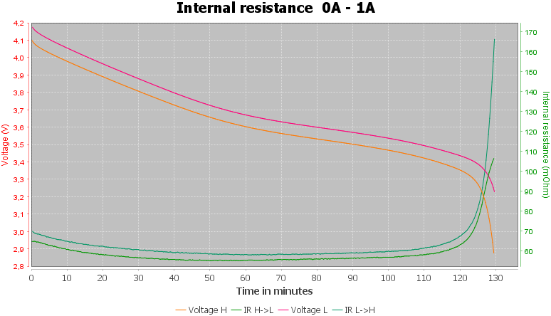 Discharge-Vapcell%20INR18350%201000mAh%20%28Blue%29%202019-pulse-1.0%2010%2010-IR