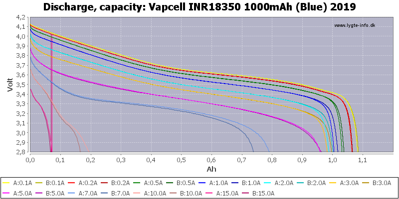 Vapcell%20INR18350%201000mAh%20(Blue)%202019-Capacity