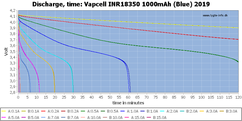 Vapcell%20INR18350%201000mAh%20(Blue)%202019-CapacityTime