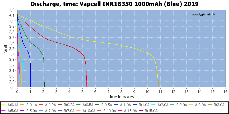 Vapcell%20INR18350%201000mAh%20(Blue)%202019-CapacityTimeHours