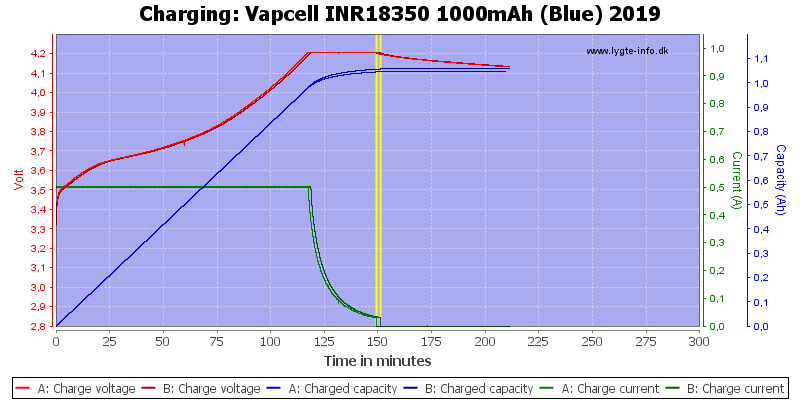 Vapcell%20INR18350%201000mAh%20(Blue)%202019-Charge