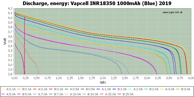 Vapcell%20INR18350%201000mAh%20(Blue)%202019-Energy