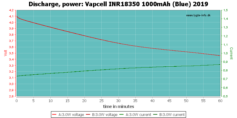 Vapcell%20INR18350%201000mAh%20(Blue)%202019-PowerLoadTime