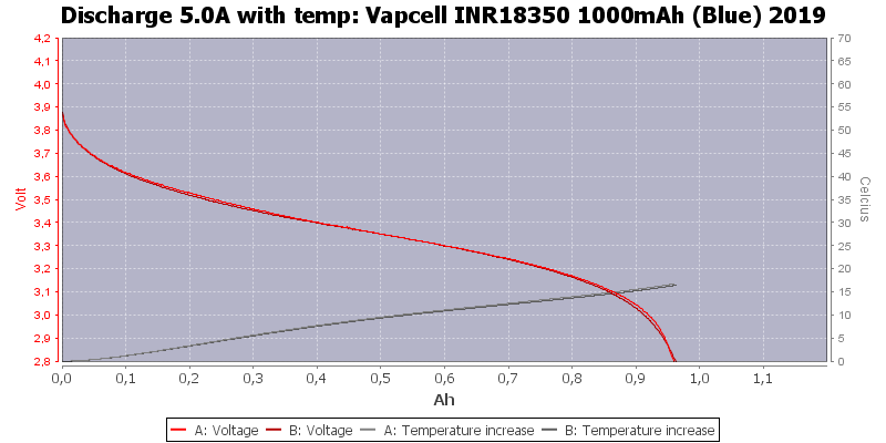 Vapcell%20INR18350%201000mAh%20(Blue)%202019-Temp-5.0