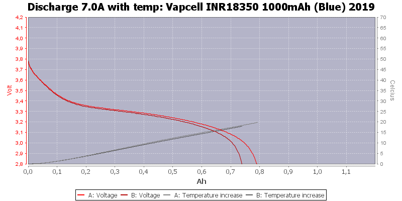 Vapcell%20INR18350%201000mAh%20(Blue)%202019-Temp-7.0