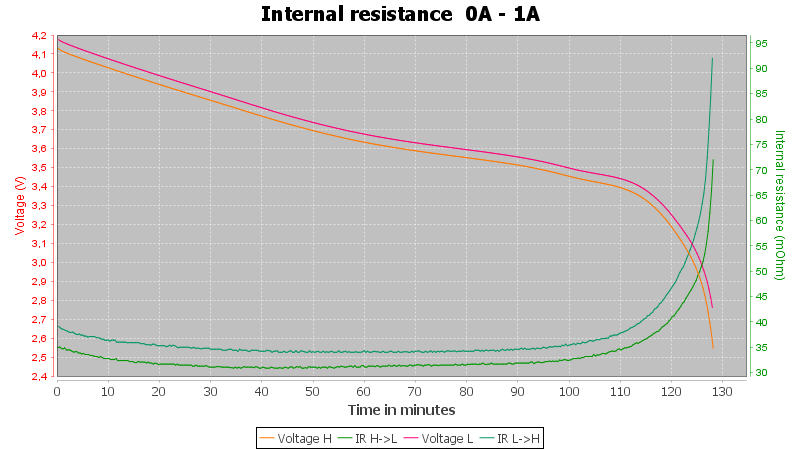 Vapcell%20INR18350%201100mAh%20%28Purple%29%202019-Pulse-1A-10-10-2.5V-IR