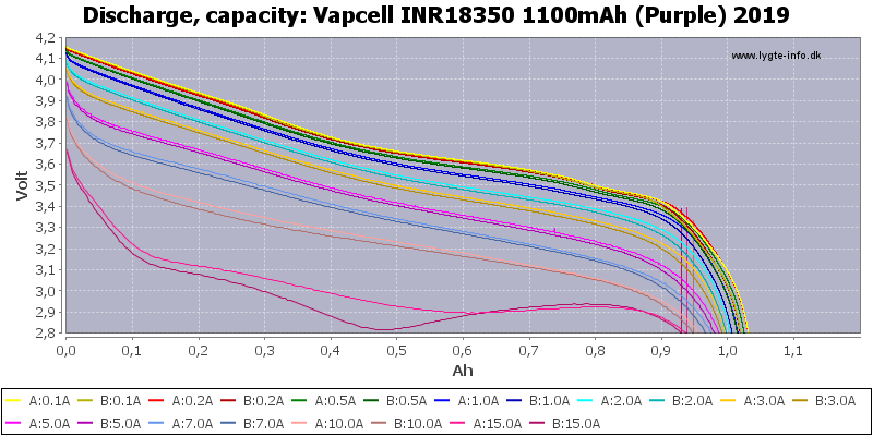 Vapcell%20INR18350%201100mAh%20(Purple)%202019-Capacity