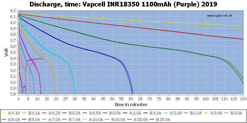 Vapcell%20INR18350%201100mAh%20(Purple)%202019-CapacityTime