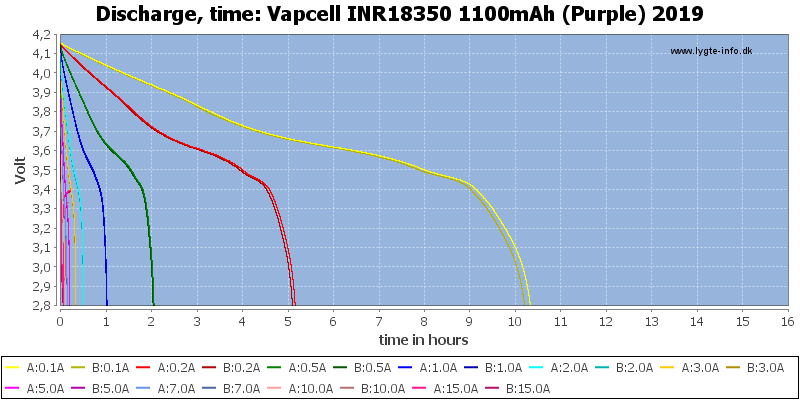 Vapcell%20INR18350%201100mAh%20(Purple)%202019-CapacityTimeHours