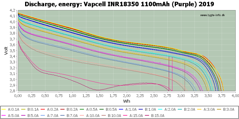 Vapcell%20INR18350%201100mAh%20(Purple)%202019-Energy