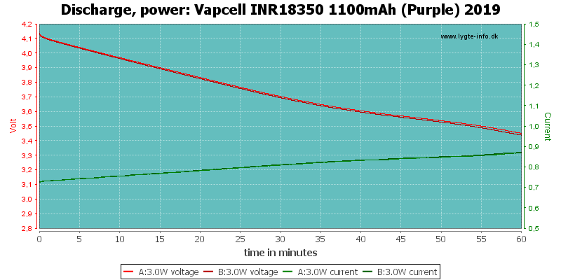 Vapcell%20INR18350%201100mAh%20(Purple)%202019-PowerLoadTime