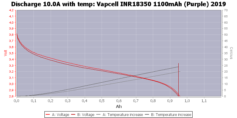 Vapcell%20INR18350%201100mAh%20(Purple)%202019-Temp-10.0