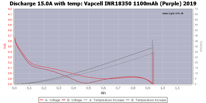 Vapcell%20INR18350%201100mAh%20(Purple)%202019-Temp-15.0