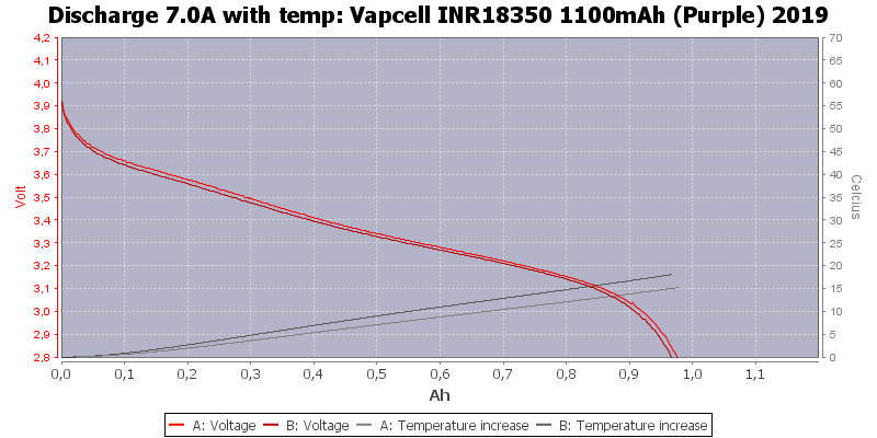 Vapcell%20INR18350%201100mAh%20(Purple)%202019-Temp-7.0