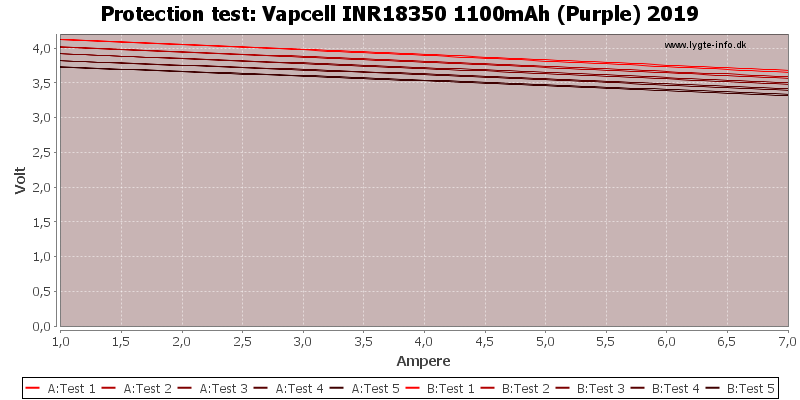 Vapcell%20INR18350%201100mAh%20(Purple)%202019-TripCurrent