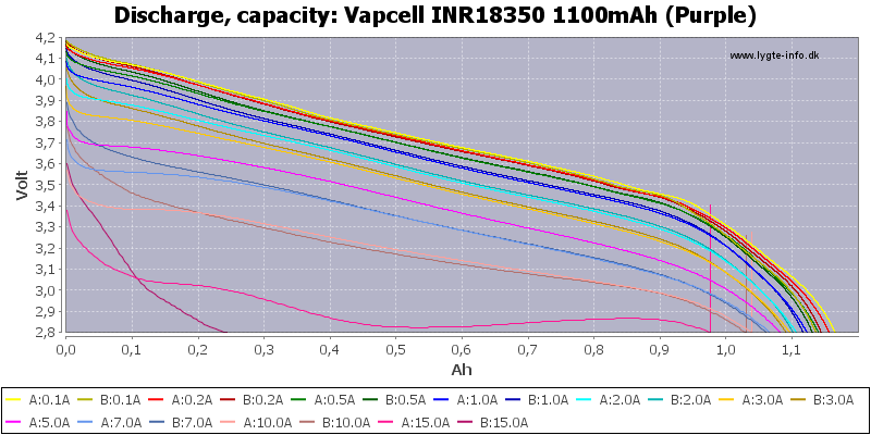 Vapcell%20INR18350%201100mAh%20(Purple)-Capacity