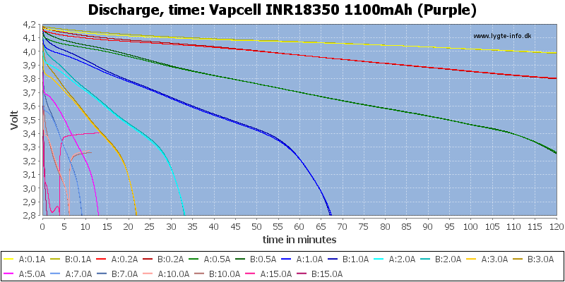 Vapcell%20INR18350%201100mAh%20(Purple)-CapacityTime