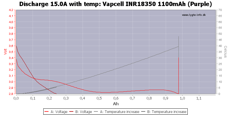 Vapcell%20INR18350%201100mAh%20(Purple)-Temp-15.0