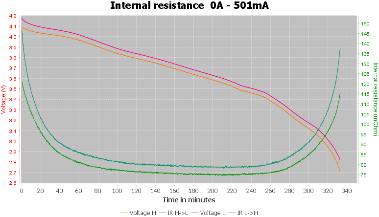 Discharge-Vapcell%20INR18350%201400mAh%20F14%20%28Green%29%202021-pulse-0.5%2010%2010-IR